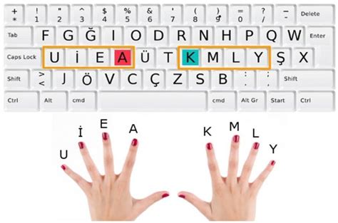 klavye parmak yerleri